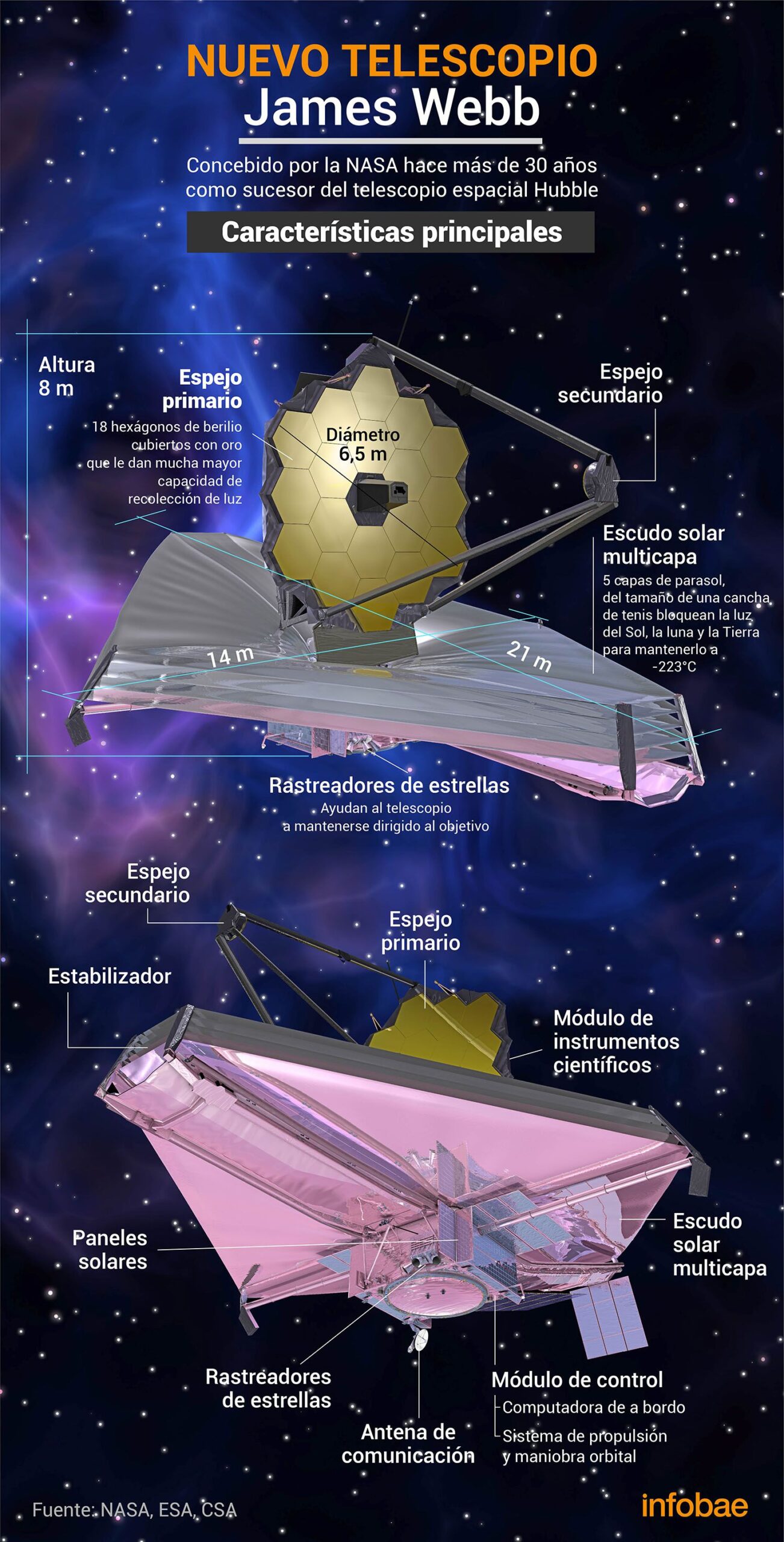 James webb telescopio espacial big bang