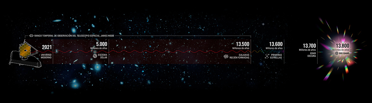 telescopio espacial james webb universo